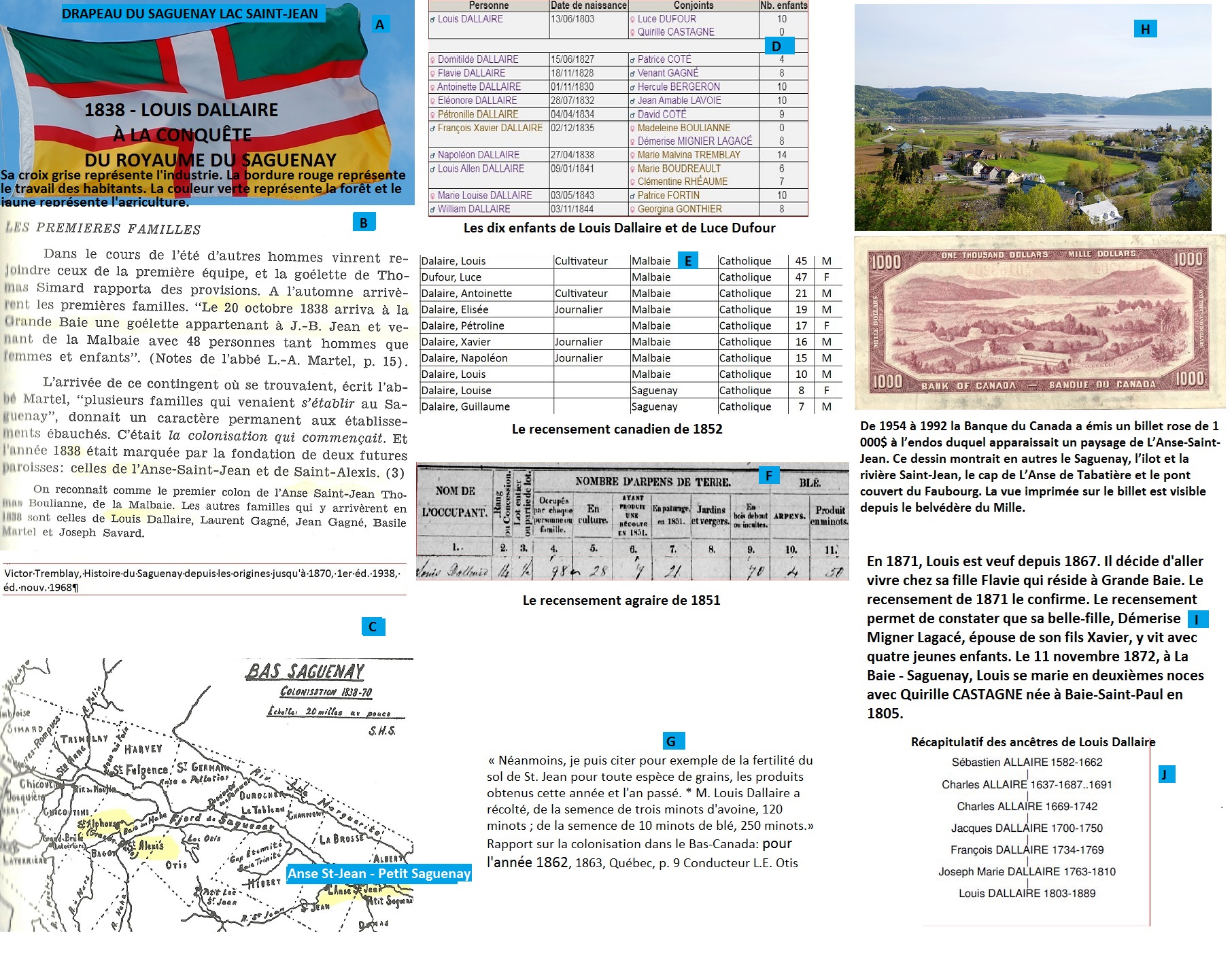 ditions Youkali Histoire des Anc tres du Poitou au Lac Saint Jean